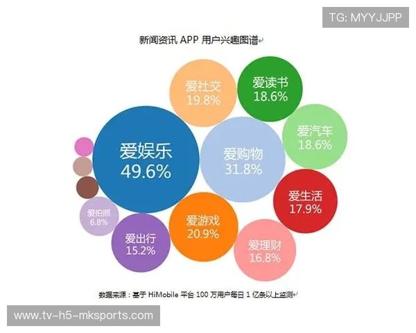 新闻平台构建基于兴趣图谱的体育内容体系，兴趣新闻模式