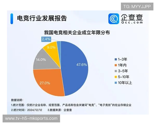 电竞新兴岗位报告发布定义未来职业趋势，新兴专业 电竞的