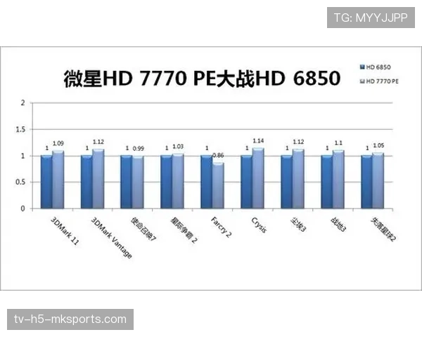辅助视野大战全面升级